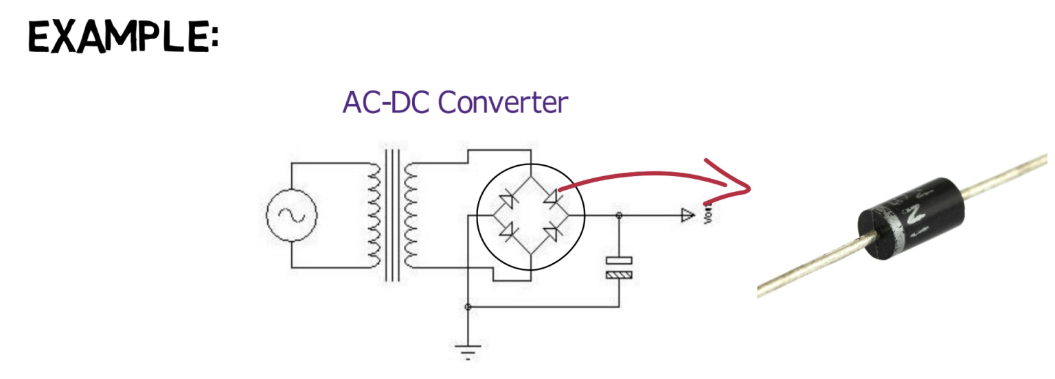 Rectifier vs Zener vs Schottky Diode(Practical Differences)