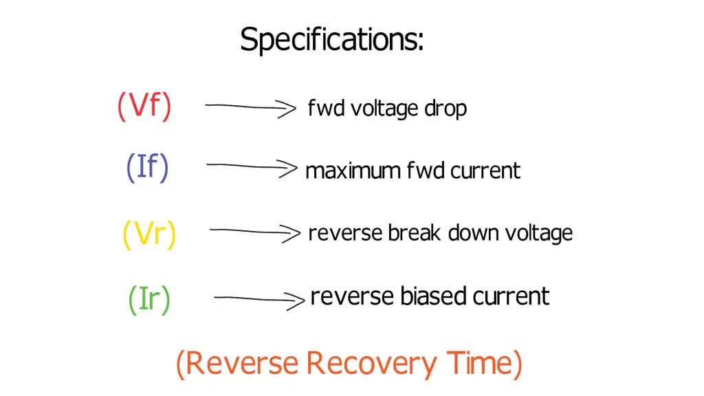 Characteristics of a Diode