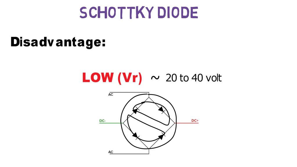 Reverse recovery time of a schottky diode is small