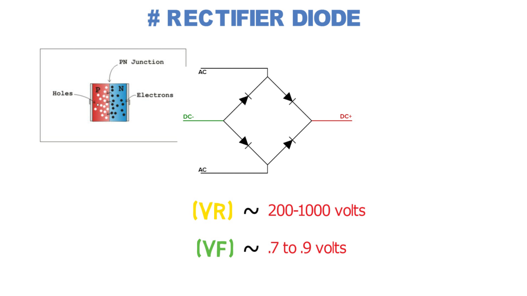Rectifier Diode