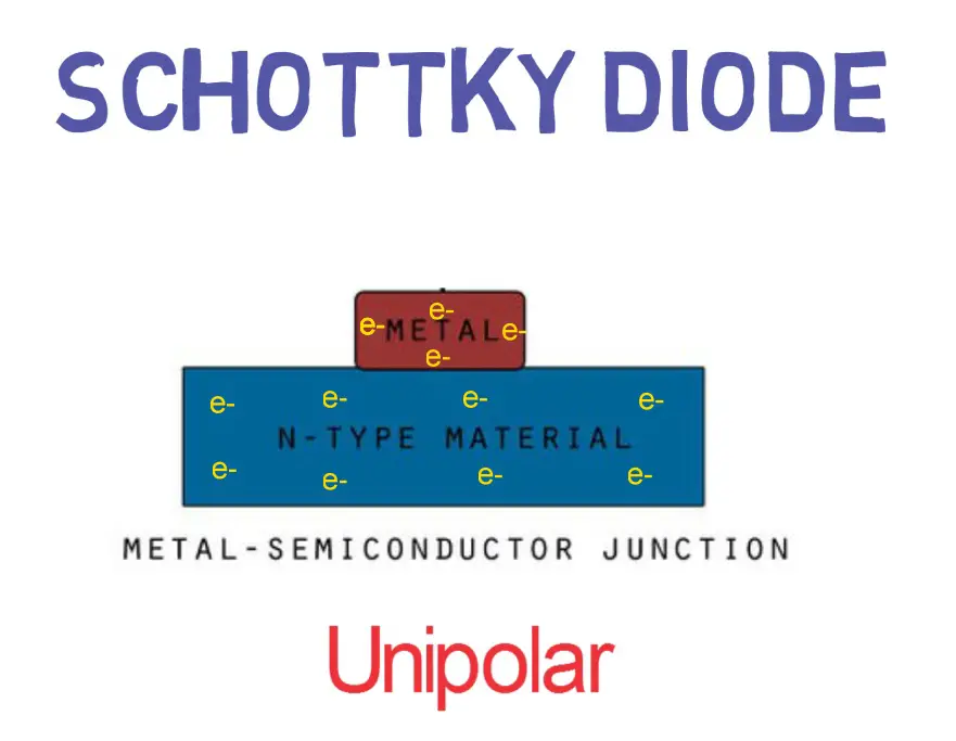 Schottky diode