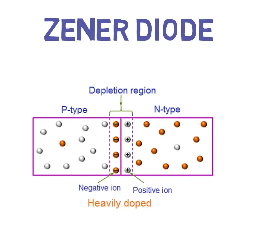 Zener diode