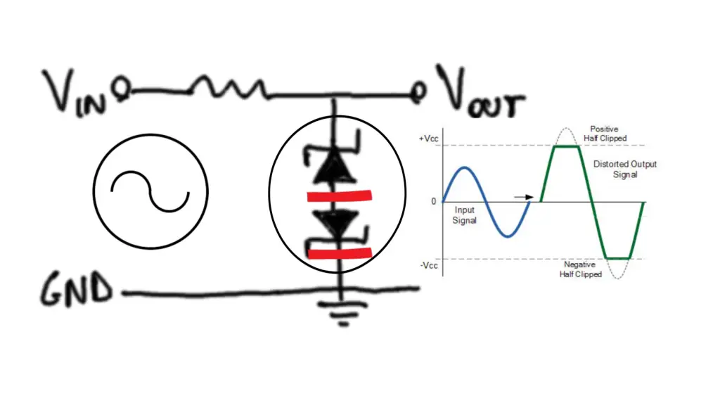 Zener diode as a clipper