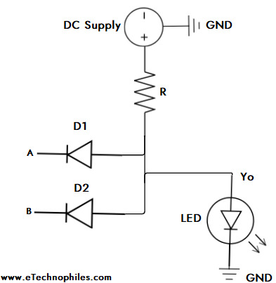 Circuit Diagram of AND Gate using Diodes