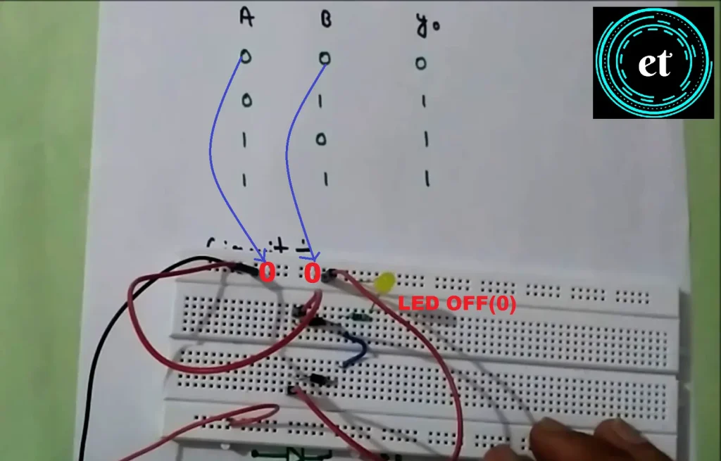 Input A=0,B=0 ; Output =0 on breadboard