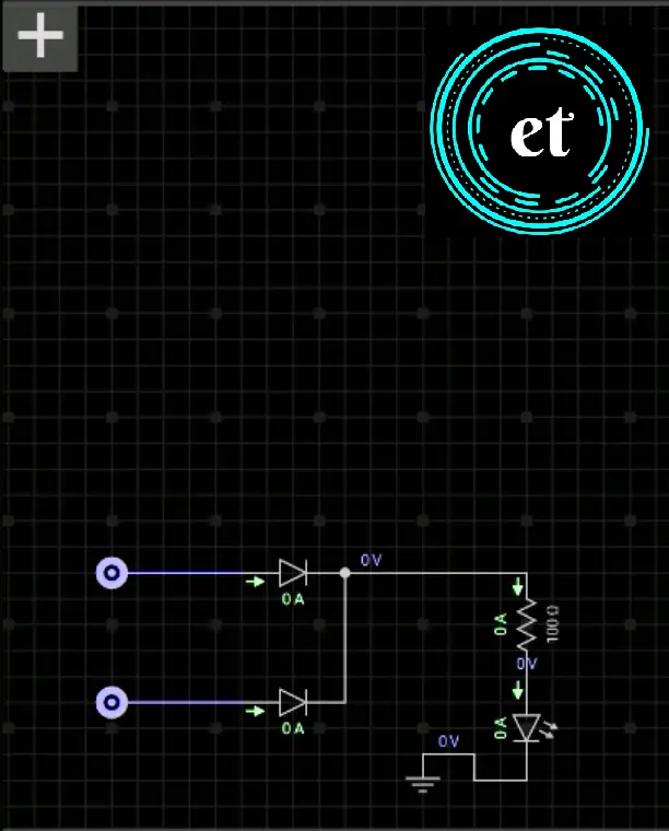 Input A=0,B=0 ; Output =0