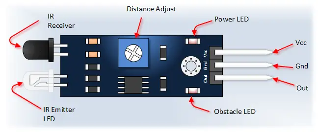 Pinout of 3 Pins IR sensor