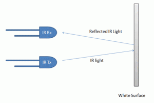 Working of IR transmitter and receiver on White Surface