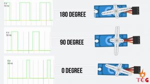 Pulse width for respective degree position