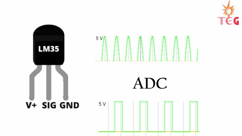 Analog to digital conversion of output signal