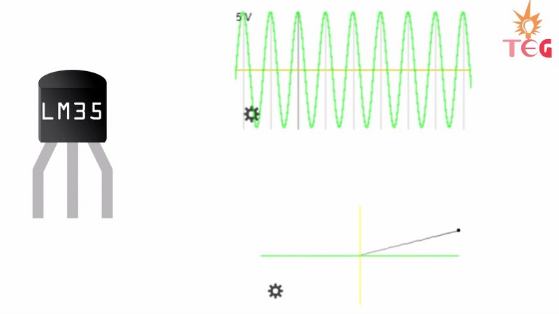 LM35 is an analog linear temperature sensor