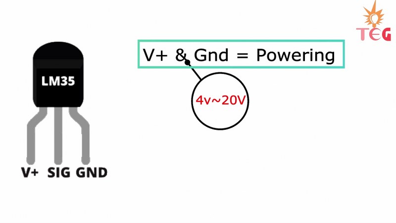 Pinout of LM35 Temp Sensor