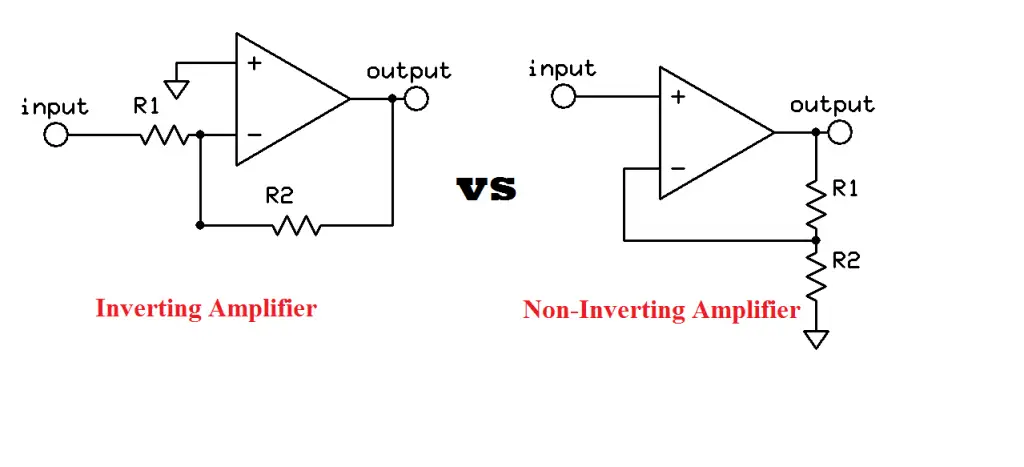 Difference between Inverting & Non-inverting amplifier