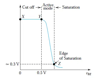 Modes of operation of BC547, BC548