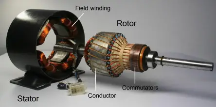 Structure of DC Motor