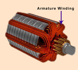 Armature Winding 