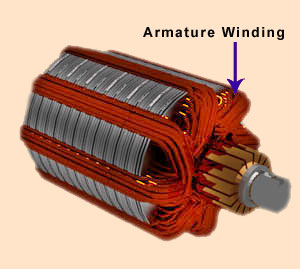 Armature Winding