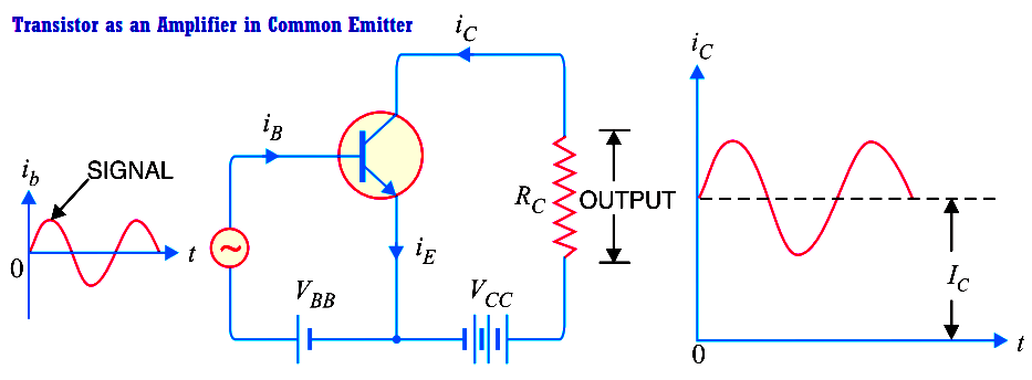  BC547 Transistor as an amplifier