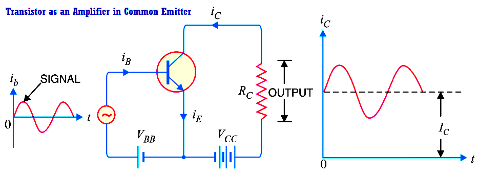 BC548 as an amplifier
