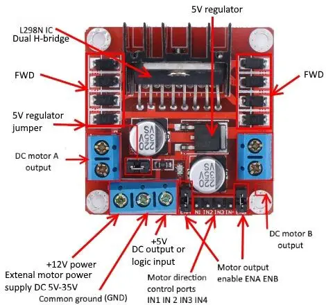 Pinouts of L298N Motor driver Module