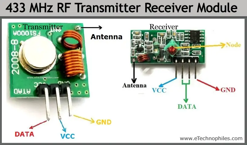 433 MHz RF Transmitter and Receiver Module