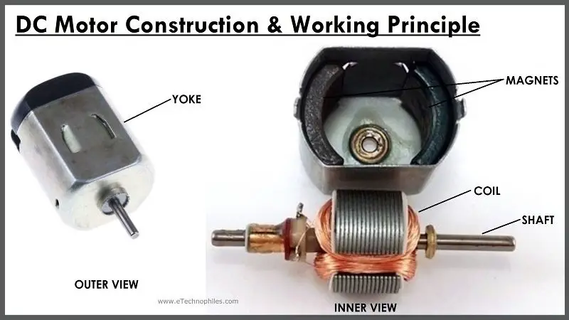 DC Motor working principle and construction