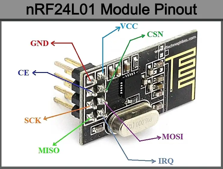 nRF24L01 Pinout and Features