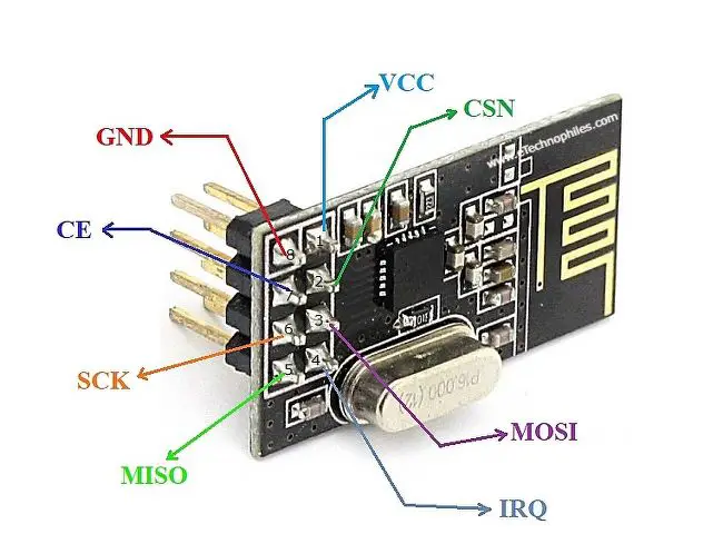 nRF24L01 PINOUT