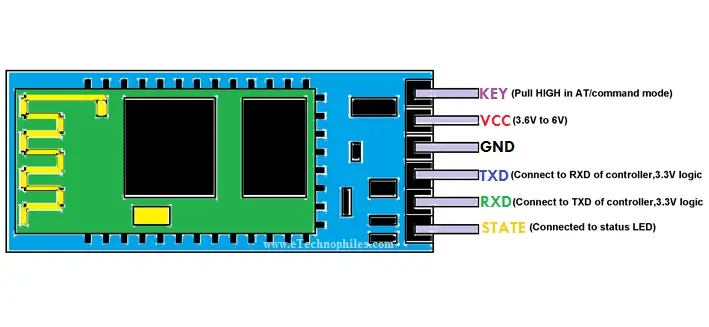 HC-05 Pinout