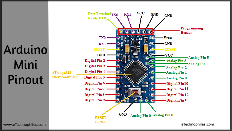Arduino Mini Pinout and Pin diagram