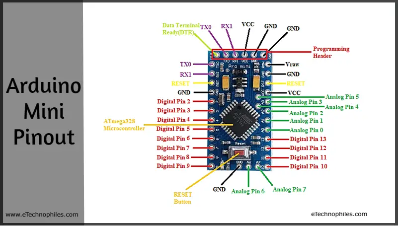 Arduino Mini Pinout and Specs