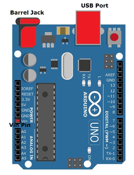 Barrel jack, USB port and Vin Pin