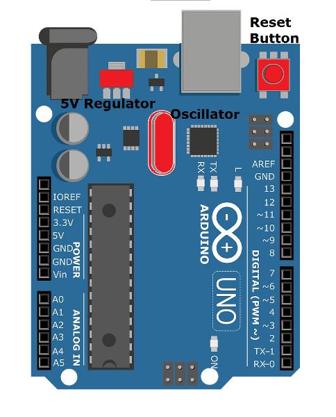 Regulator, Oscillator and Reset Button