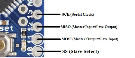 SPI pins 