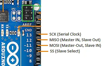 SPI Pins on Arduino UNO