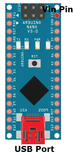 Power Supply Pin and port