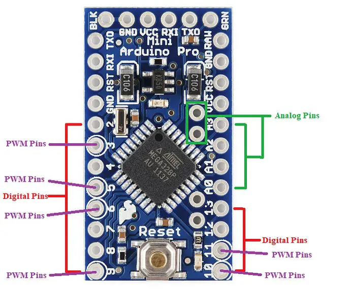 digital ,PWM and Analog pins 