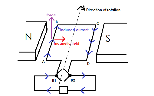 Induced current direction from A to B