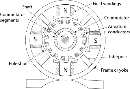 DC Generator construction