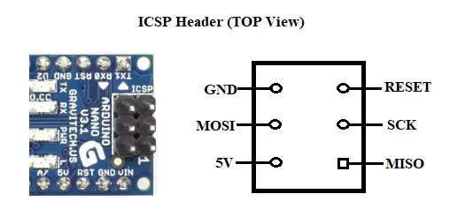 ICSP pins