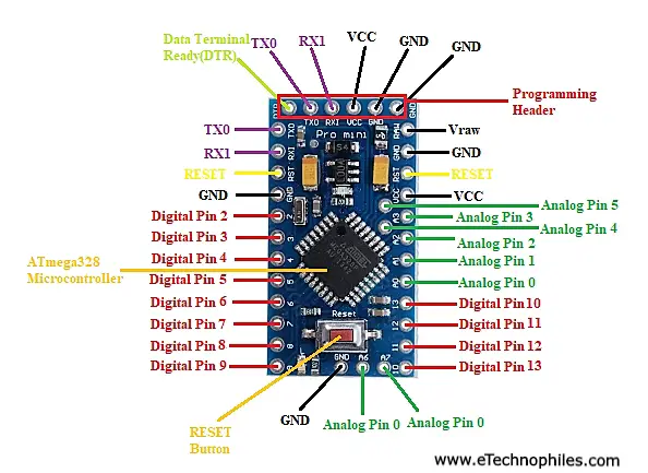 Arduino Pro Mini pinout