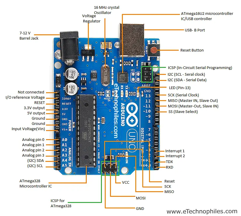 Arduino UNO pinout