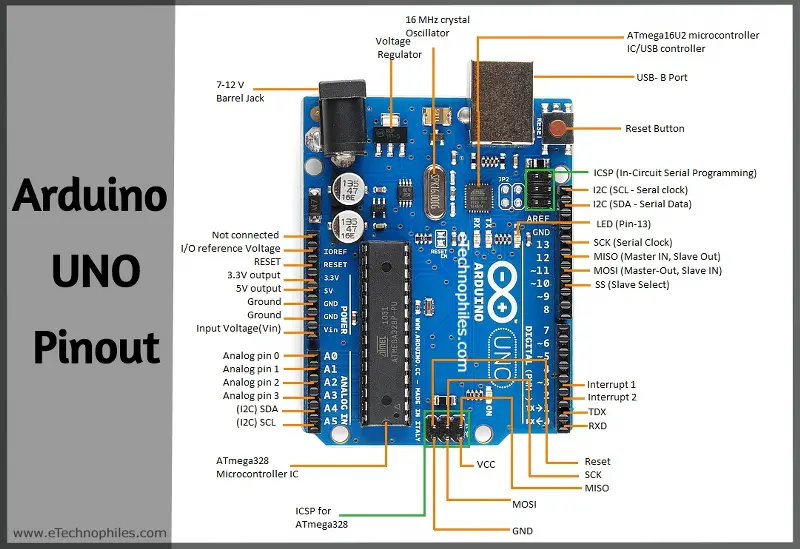 arduino uno pinout code arduino uno pinout code