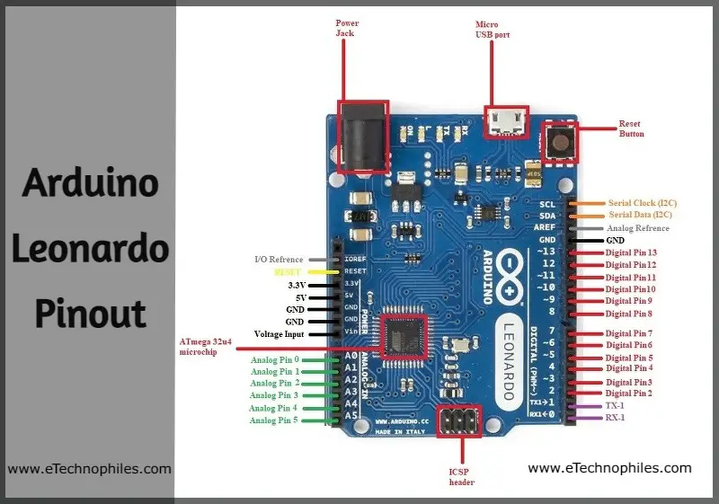Arduino Leonardo Pinout in detail