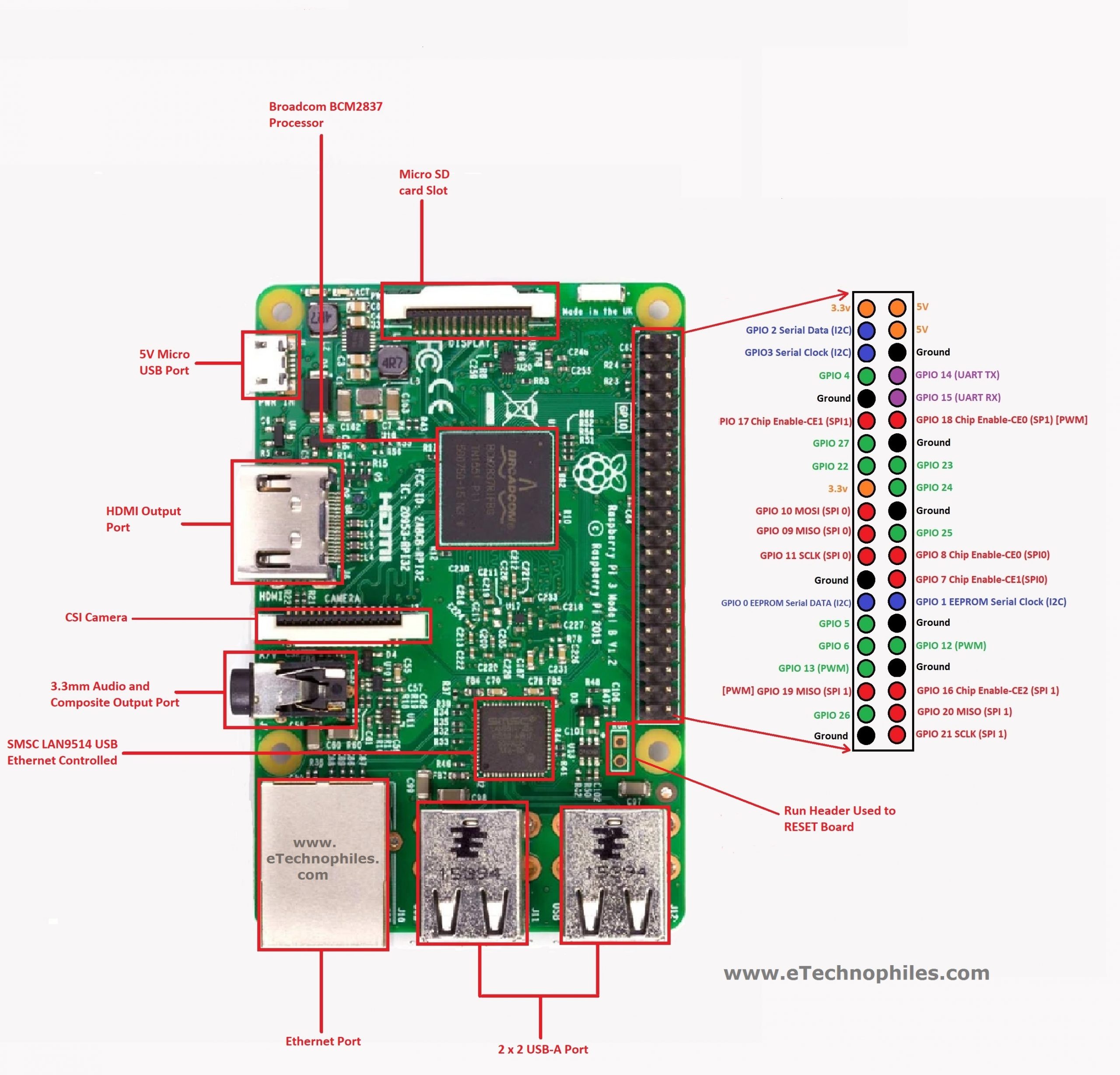 Raspberry Pi 3 GPIO Pinout, Pin diagram and Specs in ...