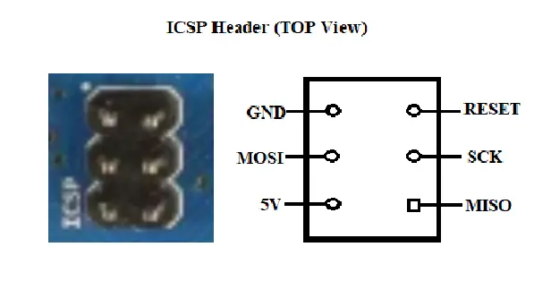 ICSP header of Arduino Mega