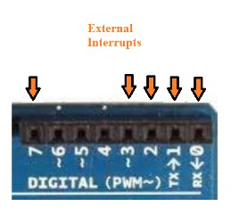 External Interrupt Pins