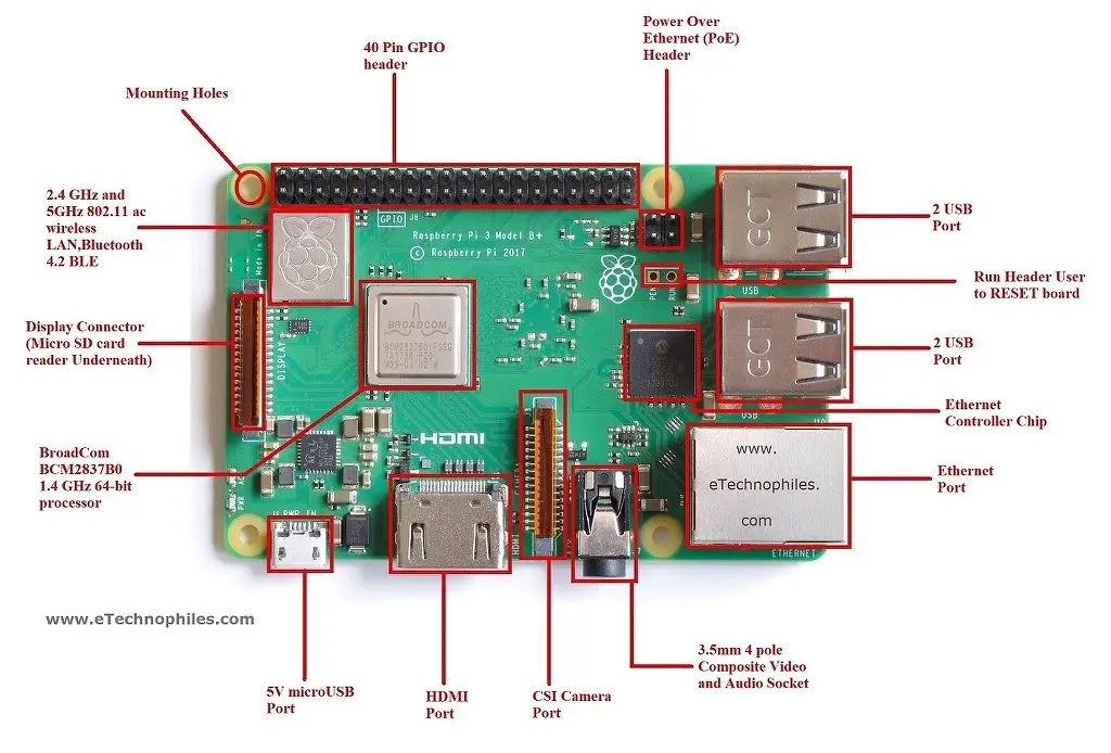 Raspberry Pi 3 B+ Pinout with GPIO functions, Schematic and Specs in detail
