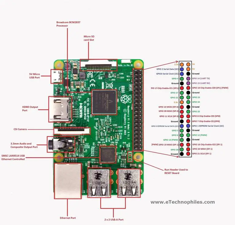Raspberry pi 3 gpio pinout and specs in detail model b 