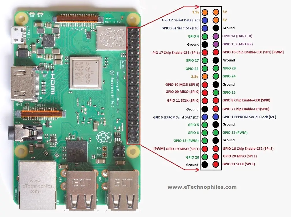 Raspberry Pi 3B+ Pinout